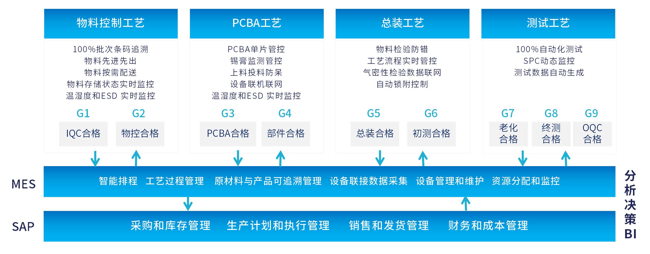 1707186017527859.jpg ÖÆÔì·þÎñ.jpg