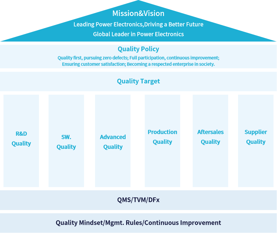 1751883753130274.png 质量系统架构英文版-20250707.png